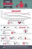 CIRP The Freshman Survey Infographic